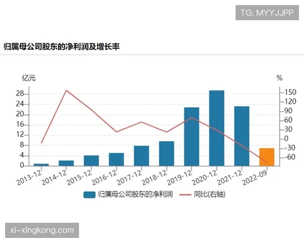 维尔茨状态回暖背后的生涯阶段表现与能力适配分析