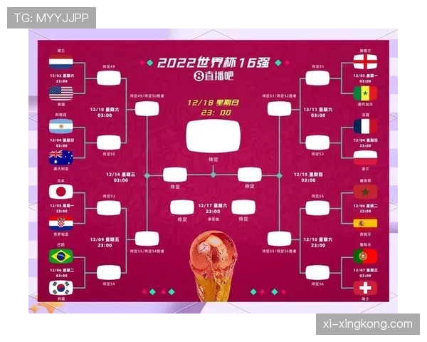 2026世界杯48队12个小组的赛制如何设置