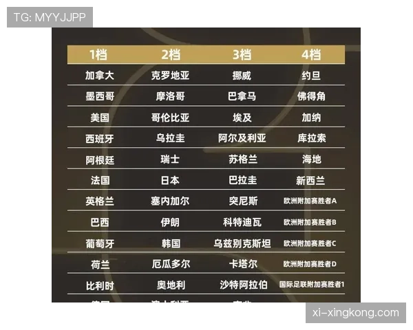 哥伦比亚2026世界杯小组赛前景如何 阵容打法能否突破死亡之组 哥伦比亚2026世界杯小组赛前景如何 阵容打法能否突破死亡之组